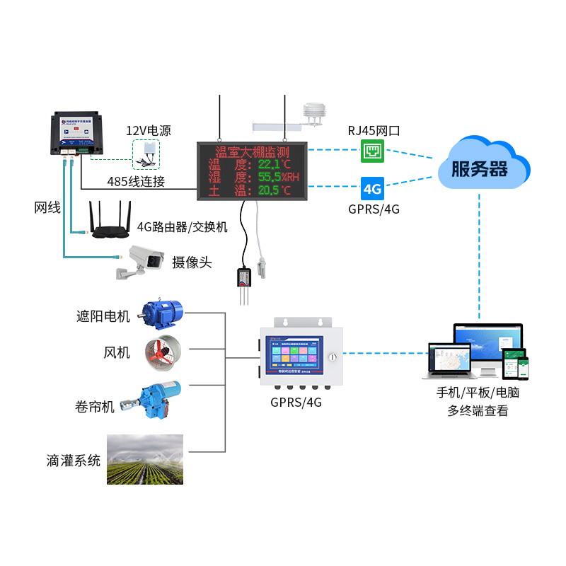 溫室大棚環(huán)境監(jiān)測解決方案