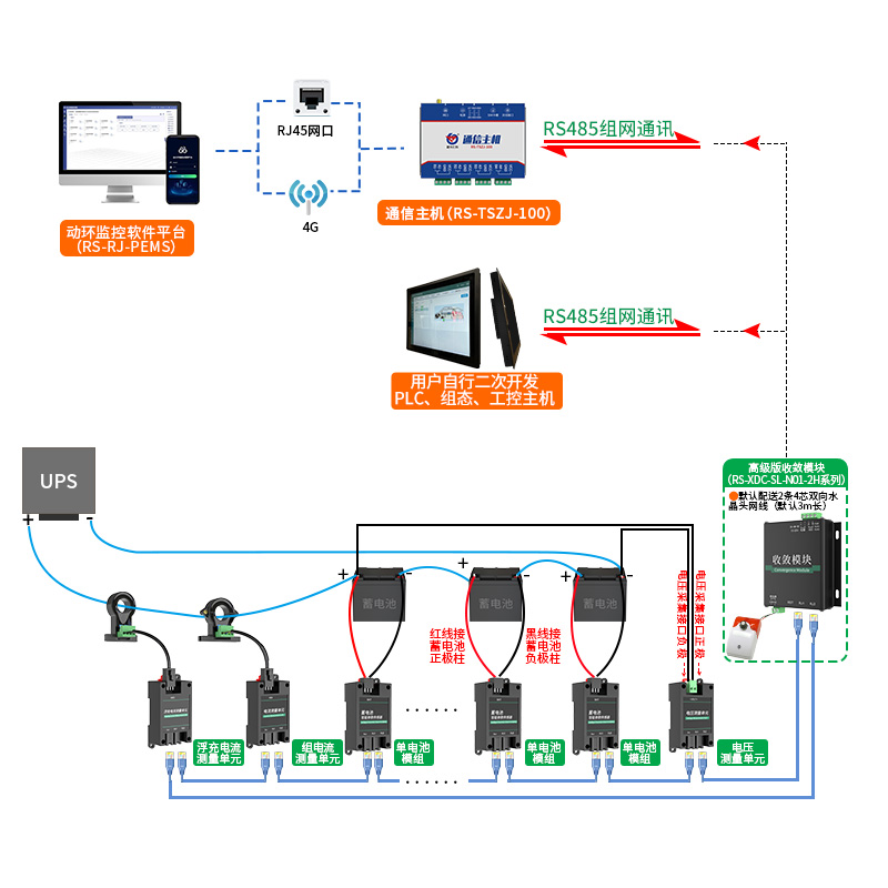 機房蓄電池組監(jiān)測系統(tǒng)