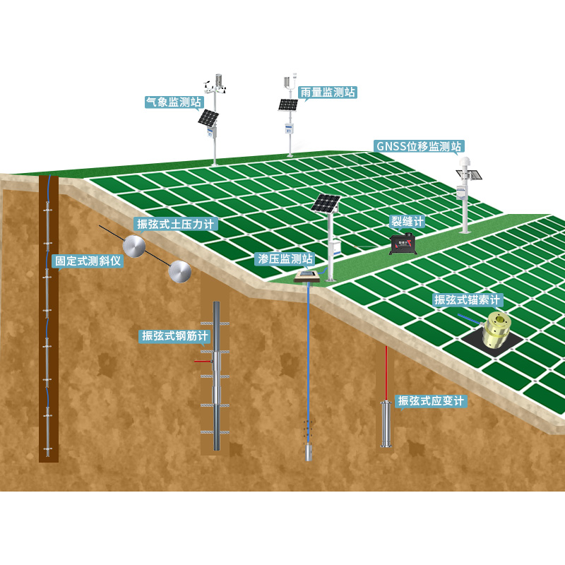 邊坡安全監(jiān)測系統(tǒng)