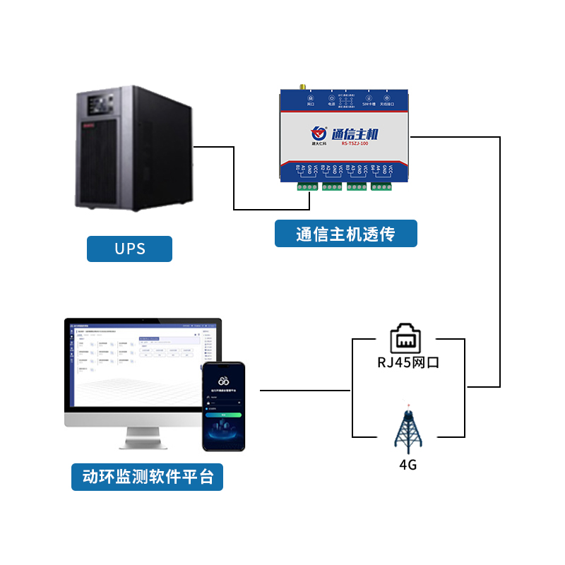 機房動環(huán)UPS監(jiān)測子系統(tǒng)