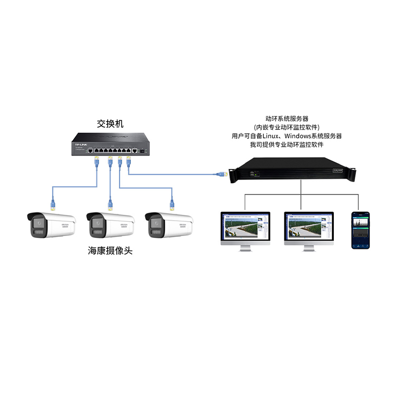 機房視頻監(jiān)控系統(tǒng)