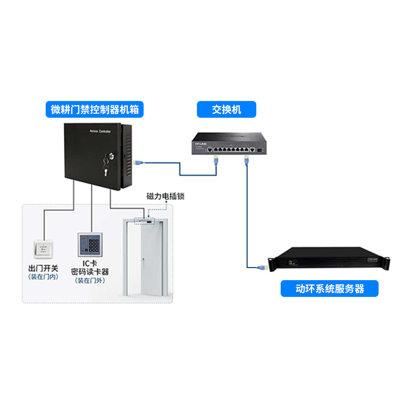 機房動環(huán)門禁管理系統(tǒng)