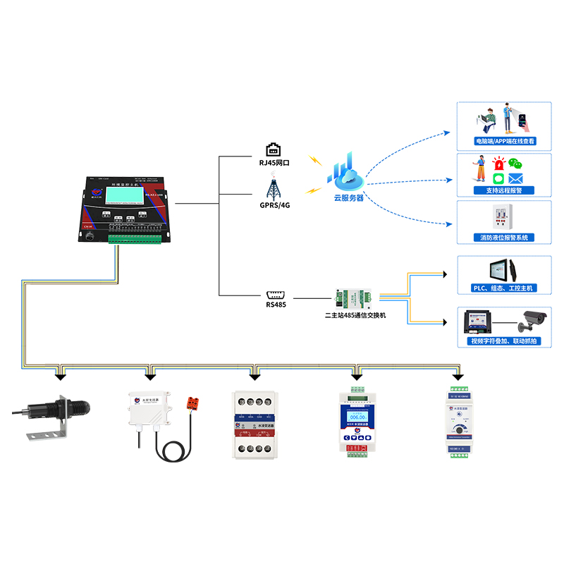 水浸在線監(jiān)測報警系統(tǒng)