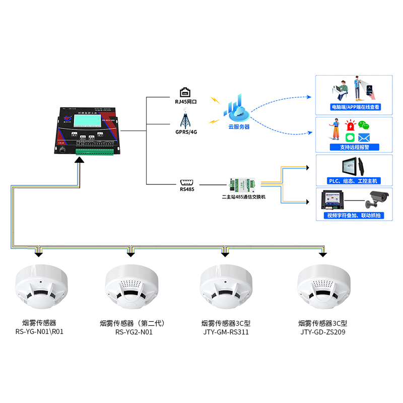 煙感監(jiān)測報警系統(tǒng)