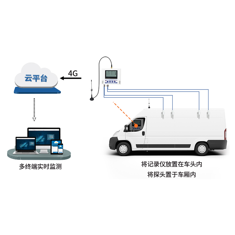 小型冷藏車溫濕度監(jiān)測系統(tǒng)