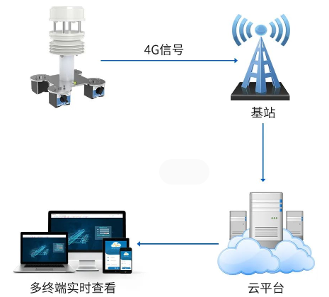 1665107879182084.png image.png