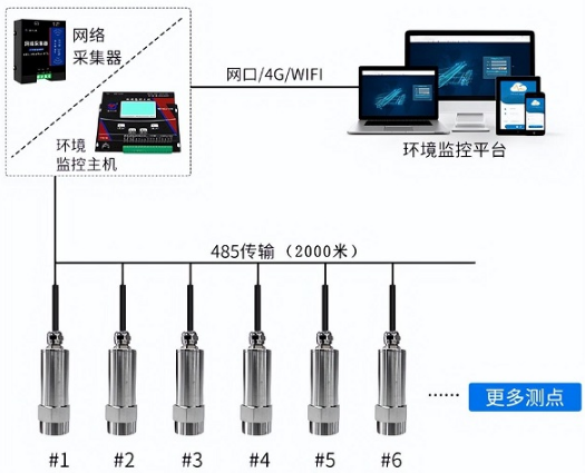 1667547413763358.png image.png