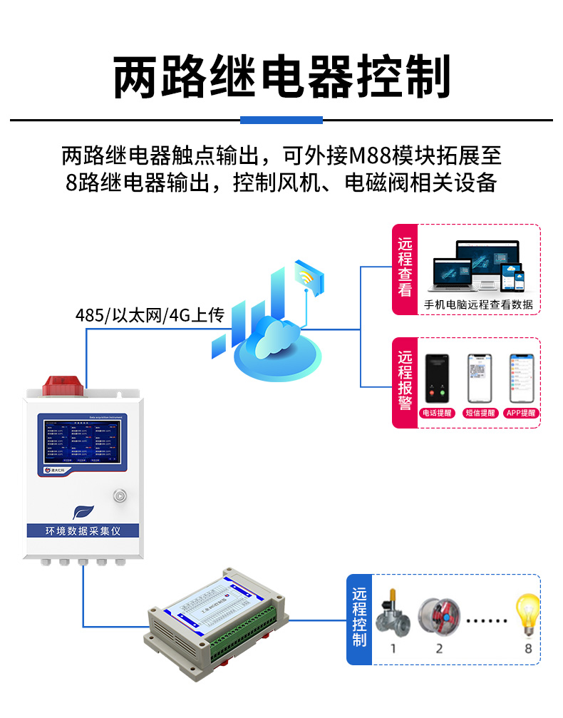 1702887985172233.jpg 環(huán)境檢測(cè)儀_08.jpg