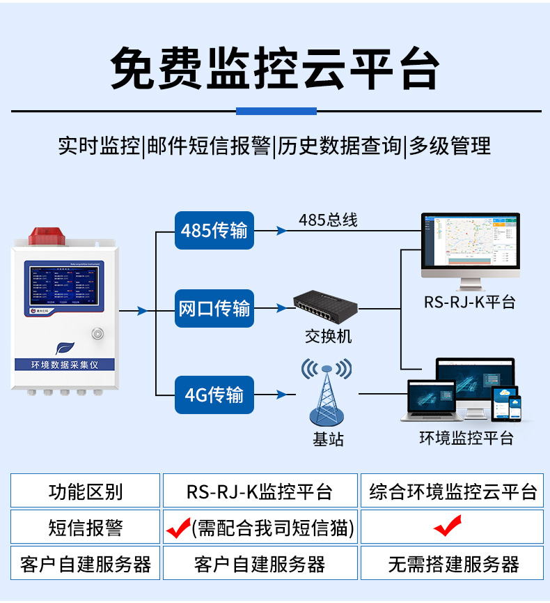 1702888028177759.jpg 環(huán)境檢測(cè)儀_17.jpg